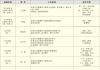 12月30日-2025年1月3日南京专家来盱眙诊疗信息