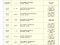 南京专家来盱眙县人民医院诊疗信息